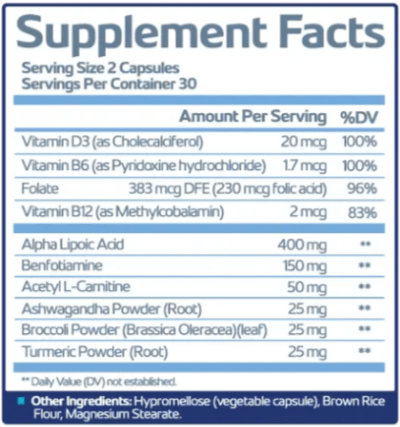 Sciatica Pro Plus Ingredients