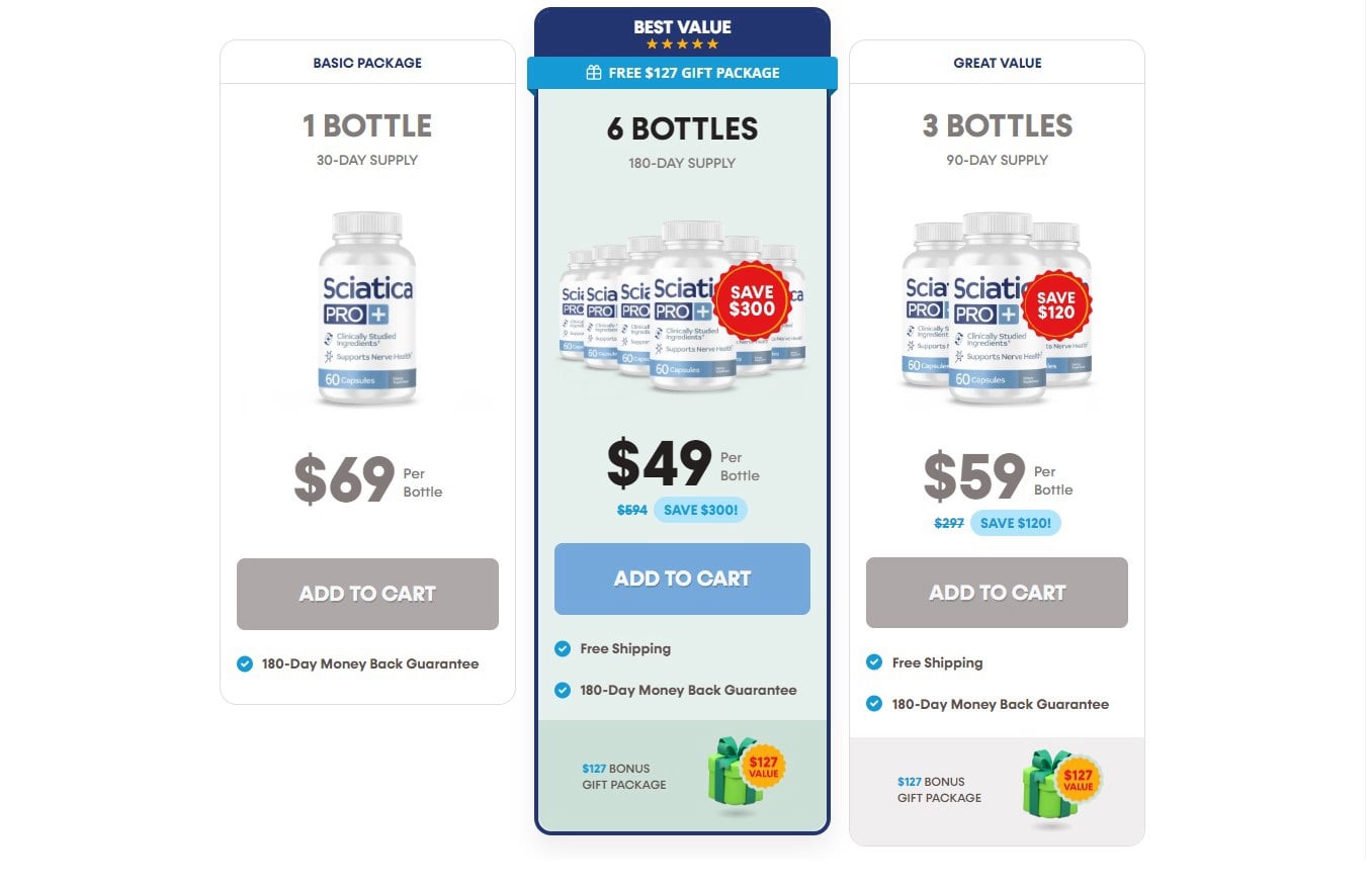 Sciatica Pro Plus Price